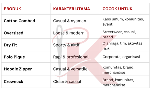 Produk Kaos Custom